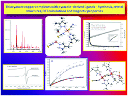 Graphical abstract: Thiocyanate copper complexes with pyrazole-derived ligands – synthesis, crystal structures, DFT calculations and magnetic properties