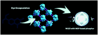 Graphical abstract: Encapsulation of coumarin dye within lanthanide MOFs as highly efficient white-light-emitting phosphors for white LEDs