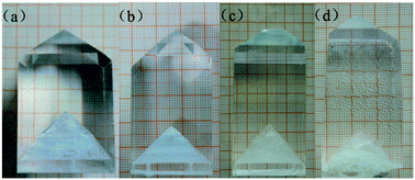 Graphical abstract: Effect of Fe3+ on third-order optical nonlinearity of KDP single crystals