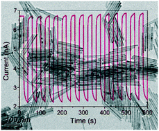 Graphical abstract: Scalable colloidal synthesis of uniform Bi2S3 nanorods as sensitive materials for visible-light photodetectors