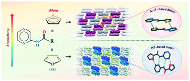 Graphical abstract: The supramolecular effect of aromaticity on the crystal packing of furan/thiophene carboxamide compounds