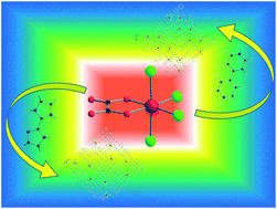 Graphical abstract: Self-assembly of the tetrachlorido(oxalato)rhenate(iv) anion with protonated organic cations: X-ray structures and magnetic properties