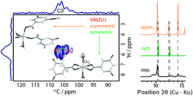 Graphical abstract: A combined NMR crystallographic and PXRD investigation of the structure-directing role of water molecules in orotic acid and its lithium and magnesium salts