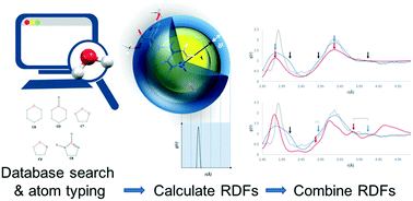 Graphical abstract: Probing the average distribution of water in organic hydrate crystal structures with radial distribution functions (RDFs)