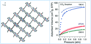 Graphical abstract: Zn-MOFs containing flexible α,ω-alkane (or alkene)-dicarboxylates with 1,2-bis(4-pyridyl)ethylene: comparison with Zn-MOFs containing 1,2-bis(4-pyridyl)ethane ligands