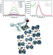 Graphical abstract: Experimental and theoretical second harmonic generation and photoluminescence from the pseudo-centrosymmetric dihydrochloride salt dihydrate of trans-1,2-bis(4-pyridyl)ethene