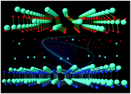 Graphical abstract: Self-consistent growth of single-crystalline ( [[2 with combining macron]] 01)β-Ga2O3 nanowires using a flexible GaN seed nanocrystal