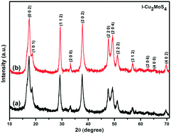 Graphical abstract: Fabrication of Cu2MoS4 hollow nanotubes with rGO sheets for enhanced visible light photocatalytic performance