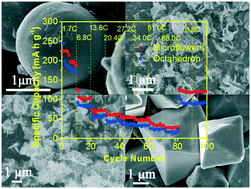 Graphical abstract: Controllable synthesis of various V2O5 micro-/nanostructures as high performance cathodes for lithium ion batteries