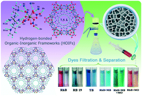 Graphical abstract: Porous hydrogen-bonded organic–inorganic frameworks: weak interactions and selective dye filtration