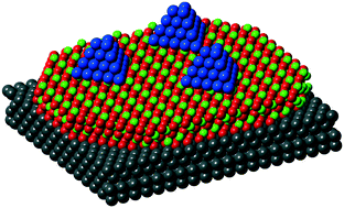 Graphical abstract: Formation of Rh islands on Pd-supported α-Fe2O3 (0001)