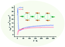 Graphical abstract: Two magnetic Δ-chain-based Mn(ii) and Co(ii) coordination polymers with mixed carboxylate–phosphinate and μ3-OH− bridges