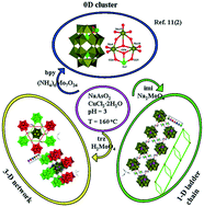 Graphical abstract: Two extended Wells–Dawson arsenomolybdate architectures directed by Na(i) and/or Cu(i) organic complex linkers