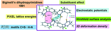 Graphical abstract: Close insight into the nature of intermolecular interactions in dihydropyrimidine-2(1H)-thione derivatives