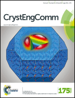 Graphical abstract: Inside front cover