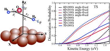 Graphical abstract: Mode specificity for the dissociative chemisorption of H2O on Cu(111): a quantum dynamics study on an accurately fitted potential energy surface