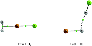 Graphical abstract: Dihydrogen bond interactions as a result of H2 cleavage at Cu, Ag and Au centres
