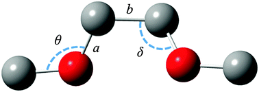 Graphical abstract: Theoretical study of interactions of a Li+(CF3SO2)2N− ion pair with CR3(OCR2CR2)nOCR3 (R = H or F)