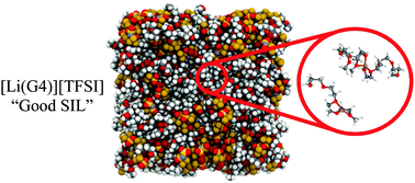 Graphical abstract: Bulk nanostructure of the prototypical ‘good’ and ‘poor’ solvate ionic liquids [Li(G4)][TFSI] and [Li(G4)][NO3]