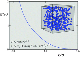 Graphical abstract: Density and structural anomalies in soft-repulsive dimeric fluids