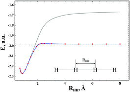 Graphical abstract: Using the GVB Ansatz to develop ensemble DFT method for describing multiple strongly correlated electron pairs