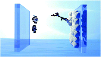 Graphical abstract: Development of high efficiency 100% aqueous cobalt electrolyte dye-sensitised solar cells