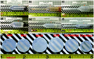 Graphical abstract: Effects of melt aging and off-stoichiometric melts on CsSrI3:Eu2+ single crystal scintillators