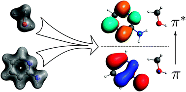 Graphical abstract: External orthogonality in subsystem time-dependent density functional theory