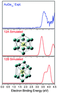 Graphical abstract: Transition from exohedral to endohedral structures of AuGen− (n = 2–12) clusters: photoelectron spectroscopy and ab initio calculations