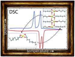 Graphical abstract: The crystallization of metal soaps and fatty acids in oil paint model systems