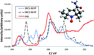 Graphical abstract: An experimental NEXAFS and computational TDDFT and ΔDFT study of the gas-phase core excitation spectra of nitroxide free radical TEMPO and its analogues