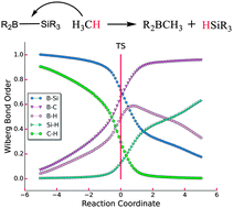 Graphical abstract: Methane activation by metal-free Lewis acid centers only – a computational design and mechanism study