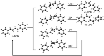Graphical abstract: Photoisomerization mechanisms from trans, trans-1,4-diphenyl-1,3-butadiene: CASSCF on-the-fly trajectory surface hopping dynamic simulations