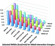 Graphical abstract: The S66x8 benchmark for noncovalent interactions revisited: explicitly correlated ab initio methods and density functional theory