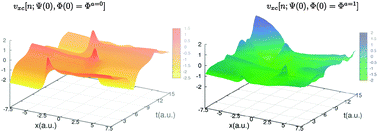 Graphical abstract: Time-dependent density functional theory beyond Kohn–Sham Slater determinants