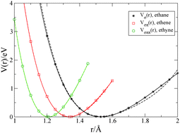 Graphical abstract: Hückel–Hubbard–Ohno modeling of π-bonds in ethene and ethyne with application to trans-polyacetylene