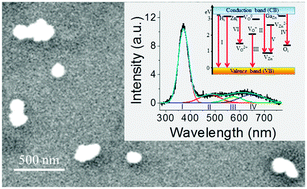 Graphical abstract: Analysis of defect luminescence in Ga-doped ZnO nanoparticles