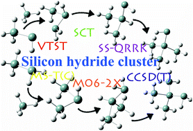 Graphical abstract: Silane-initiated nucleation in chemically active plasmas: validation of density functionals, mechanisms, and pressure-dependent variational transition state calculations