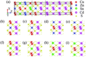 Graphical abstract: Structural and electronic properties of the heterointerfaces for Cu2ZnSnS4 photovoltaic cells: a density-functional theory study