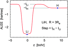 Graphical abstract: Origin of the step structure of molecular exchange–correlation potentials