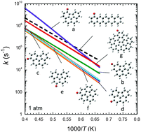 Graphical abstract: Thermal decomposition of graphene oxyradicals under the influence of an embedded five-membered ring