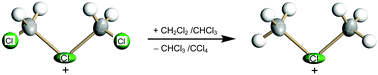 Graphical abstract: The salts of chloronium ions R–Cl+–R (R = CH3 or CH2Cl): formation, thermal stability, and interaction with chloromethanes