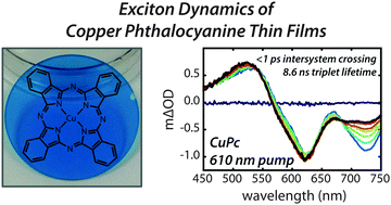 Graphical abstract: Femtosecond to nanosecond excited state dynamics of vapor deposited copper phthalocyanine thin films