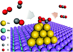 Graphical abstract: CO oxidation by MoS2-supported Au19 nanoparticles: effects of vacancy formation and tensile strain