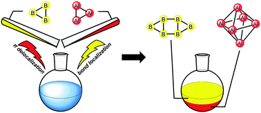 Graphical abstract: Planar vs. three-dimensional X62−, X2Y42−, and X3Y32− (X, Y = B, Al, Ga) metal clusters: an analysis of their relative energies through the turn-upside-down approach