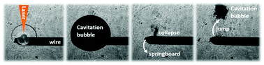 Graphical abstract: Target geometry and rigidity determines laser-induced cavitation bubble transport and nanoparticle productivity – a high-speed videography study