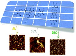 Graphical abstract: Understanding the morphology of solution processed fullerene-free small molecule bulk heterojunction blends