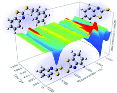 Graphical abstract: Photochemical reaction dynamics of 2,2′-dithiobis(benzothiazole): direct observation of the addition product of an aromatic thiyl radical to an alkene with time-resolved vibrational and electronic absorption spectroscopy