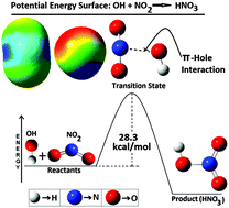 Graphical abstract: Expanding the applicability of electrostatic potentials to the realm of transition states