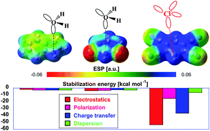 Graphical abstract: Lone-pair–π interactions: analysis of the physical origin and biological implications